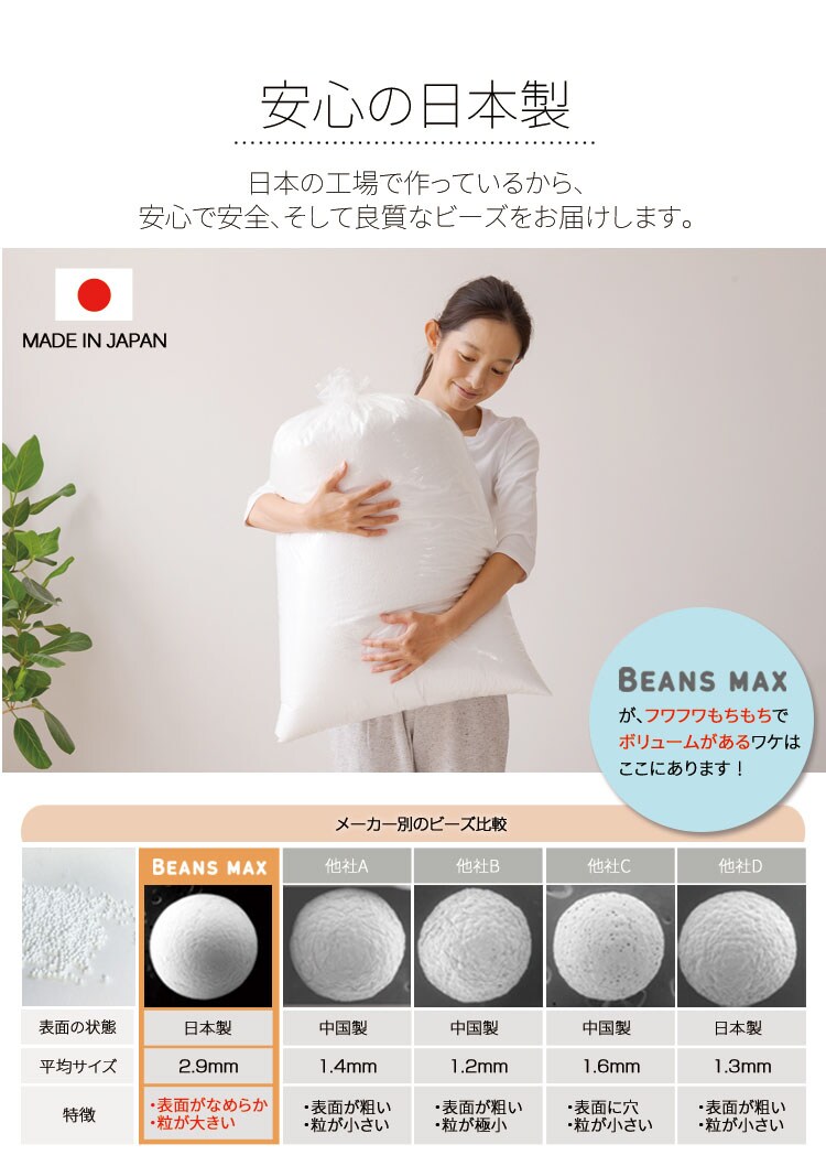 ビーンズMAXU字サポート
