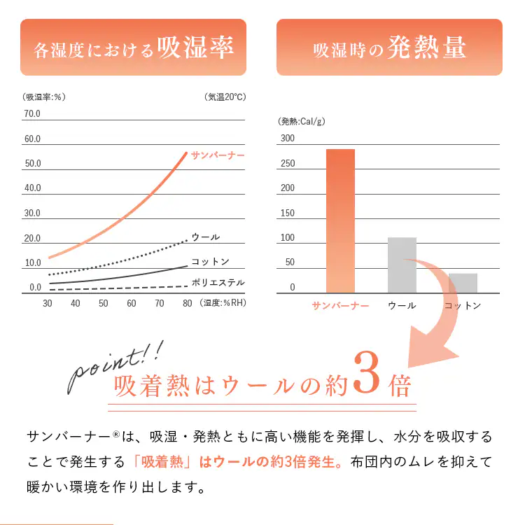 発熱あったか掛ふとん D ライトグレー KPEK510A-03GY01AP 【プラザセレクト】