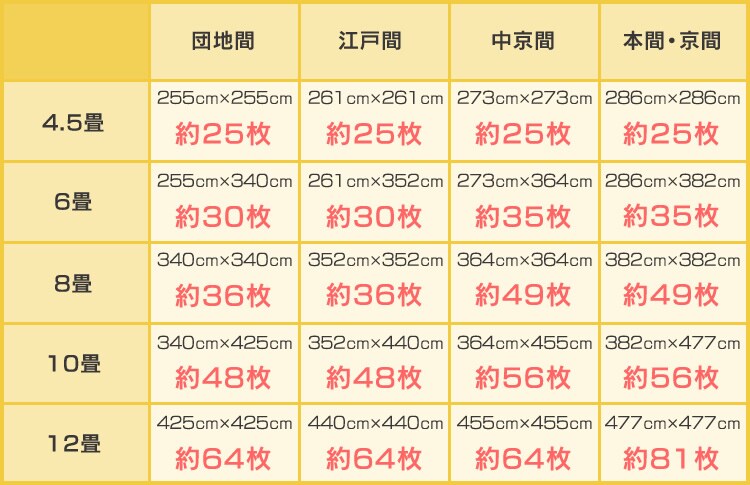 大判 カラージョイントマット
