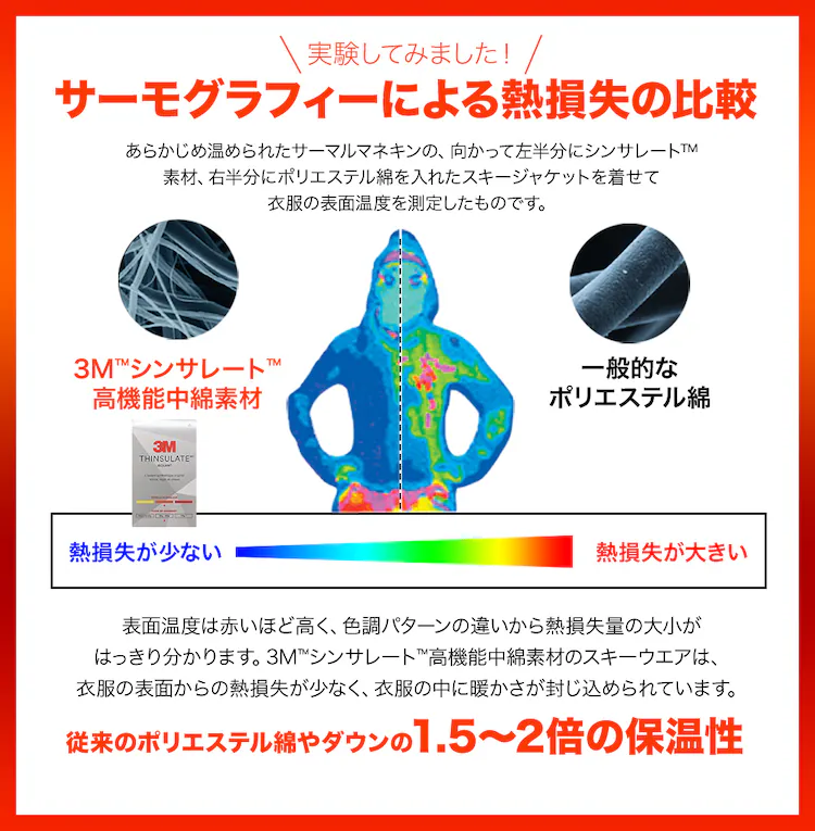 シンサレート入り掛け布団 シングル FTHY-S