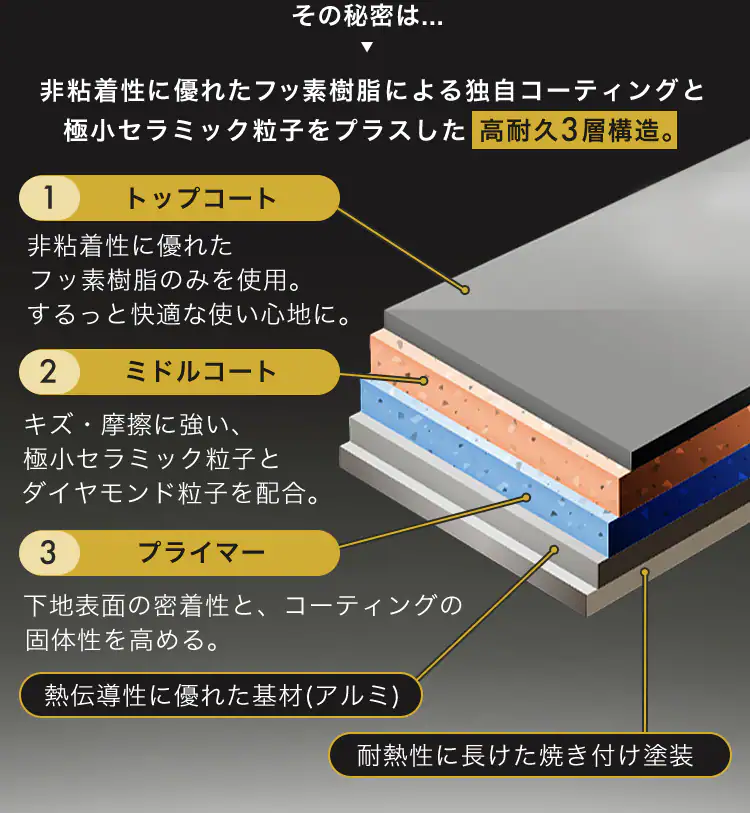 フライパン 12点セット IH/ガス火対応 DIAMOND COAT PAN EHDC-T12S グレイッシュブラウン3