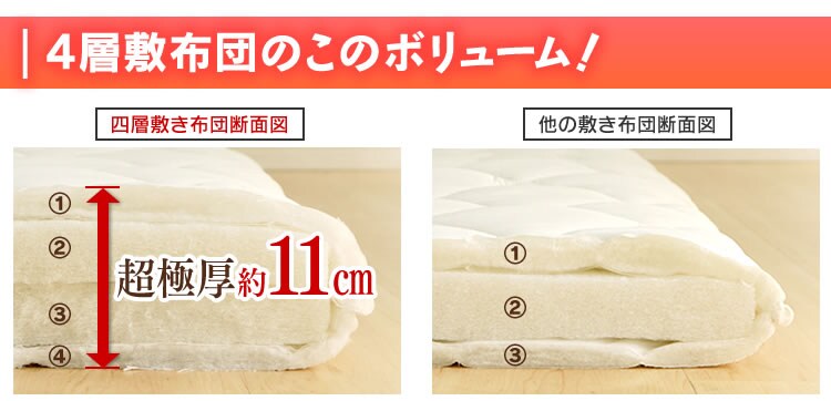 他の敷布団との断面図の比較