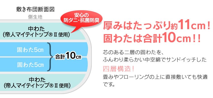 敷布団の断面図