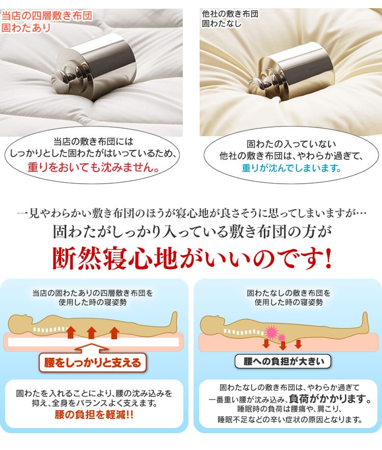 固綿あり・固綿なし 沈み込み方の比較