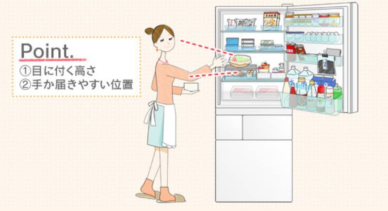 第１８回 冷蔵庫の収納 よく使うものを使いやすく アイリスプラザ メディア