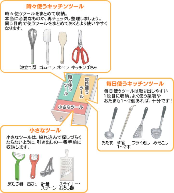 調理台下の収納術 引き出し編 アイリスプラザ メディア 調理台下の収納術 引き出し編 アイリスプラザ メディア