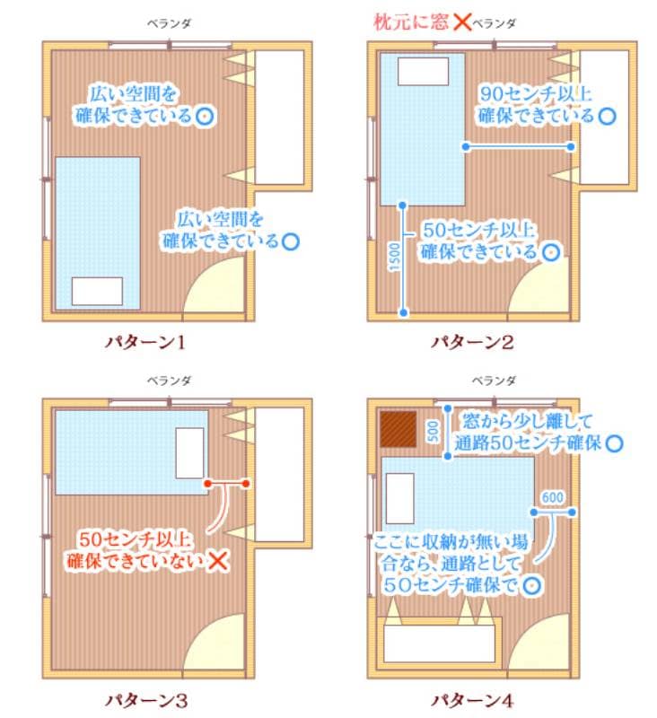 睡眠効果UP！ベッドの最適な配置（レイアウト）とは？～寝室のコーディネート アイリスプラザ_メディア