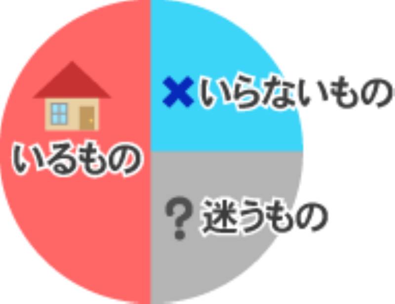 収納の基本 捨てるコツ アイリスプラザ メディア 収納の基本 捨てるコツ アイリスプラザ メディア