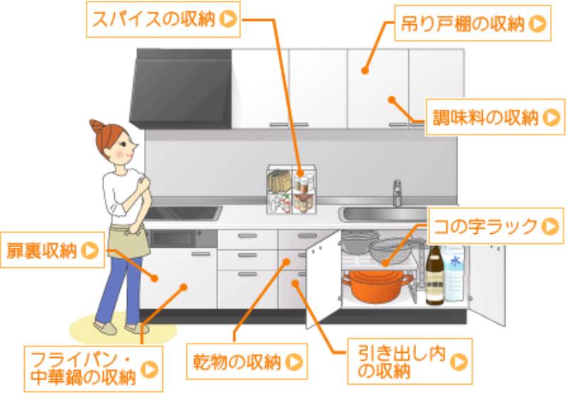 100円グッズで便利収納 キッチン編 １ アイリスプラザ メディア