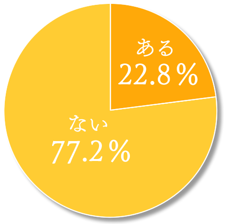 九死に一生スペシャル 九死に一生を得たエピソードとは アイリスプラザ メディア 九死に一生スペシャル 九死に一生を得たエピソードとは アイリスプラザ メディア