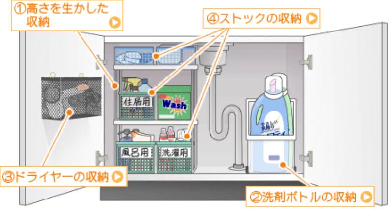 １００円グッズで便利収納 ランドリー編 アイリスプラザ メディア