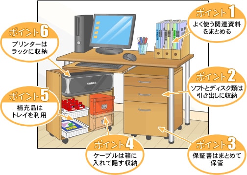 パソコンまわりの収納術 アイリスプラザ メディア