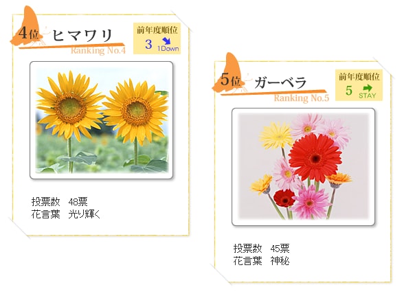 人気のお花ランキング10 アイリスプラザ メディア