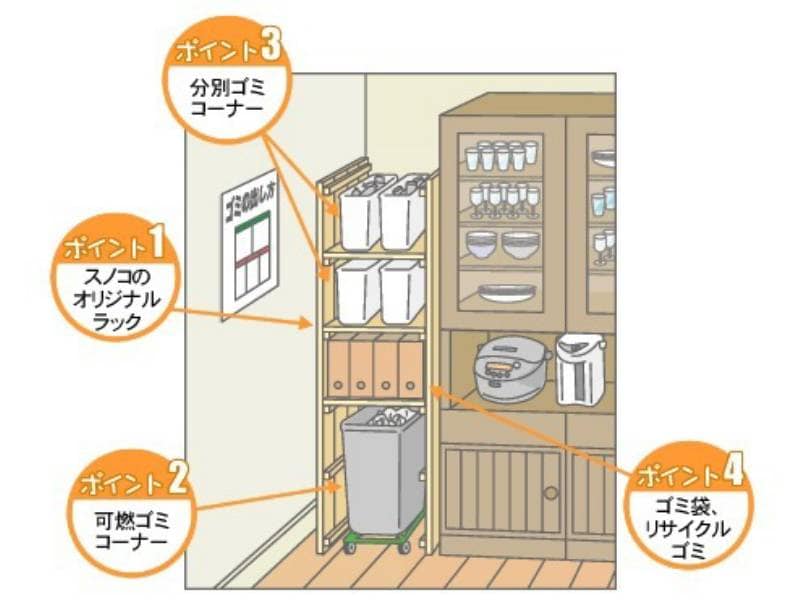 ゴミ箱コーナー アイリスプラザ メディア