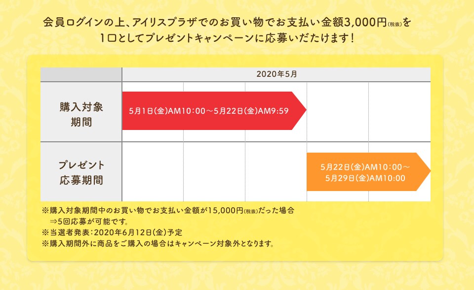 豪華賞品プレゼントキャンペーン