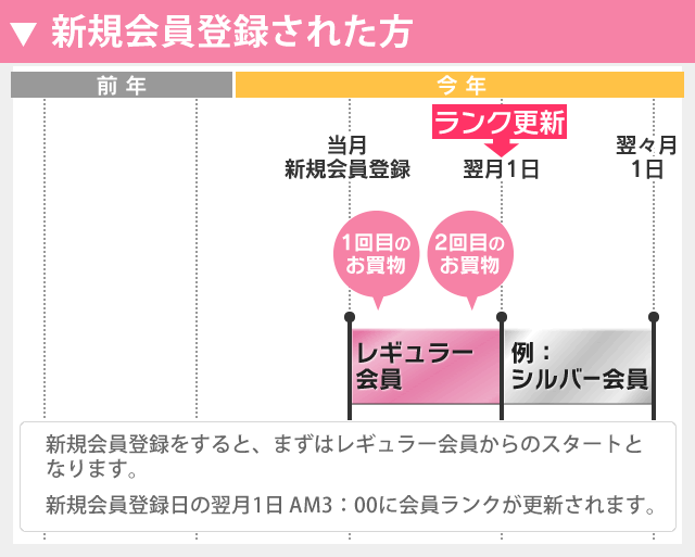 会員登録について ご利用ガイド アイリスプラザ アイリスオーヤマ公式通販サイト