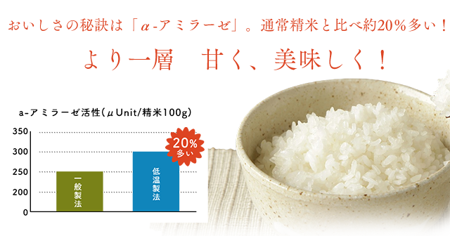 お米を通販で買うなら アイリスプラザ 100 一等米 ブランド米をおすすめ